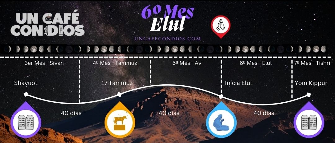 elul 40 days 1