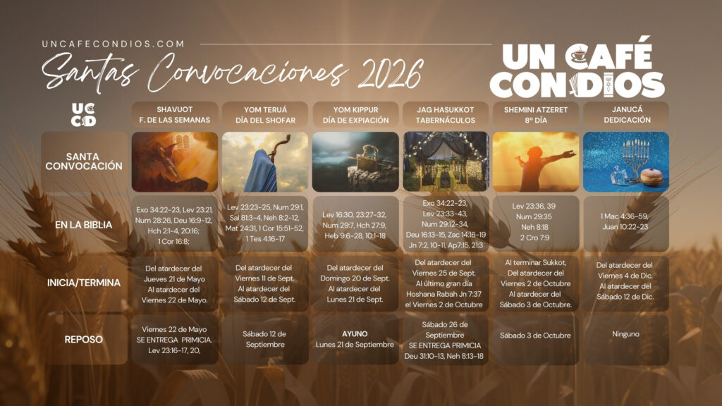 Fiestas Bíblicas 2026-2027 2